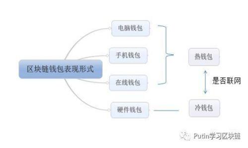 小狐钱包app揭秘：是骗局吗？