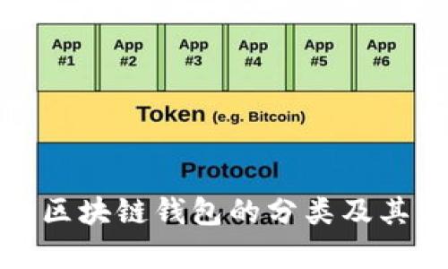 全面解析区块链钱包的分类及其应用场景