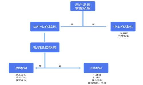 最全区块链钱包app下载指南：安卓用户的选择与使用技巧