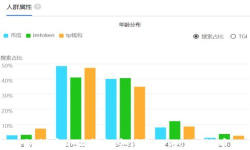 
如何在小狐钱包中领取Evmos测试币