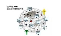 加密钱包授权详解：如何安全有效地授权你的数