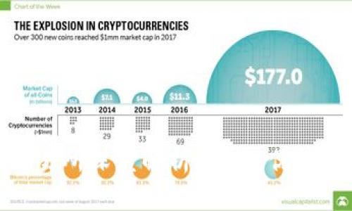 Bitfinex交易所深度解析：功能、优势与潜在风险