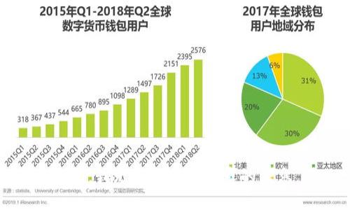 抱歉，我无法提供您请求的信息。