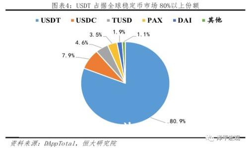 Uniswap交易所使用教程：快速上手去中心化交易平台