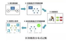 2023年十大主流数字货币排