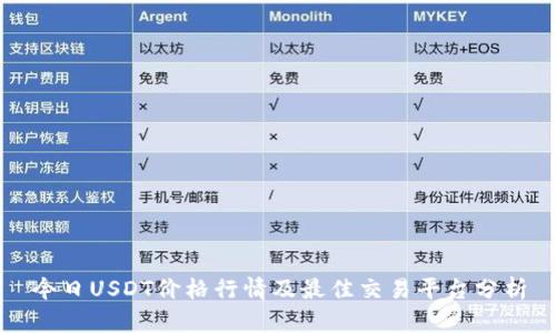 今日USDT价格行情及最佳交易平台分析