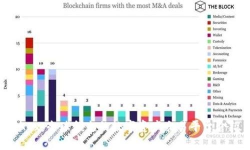 OKEx：全球领先的数字资产交易平台介绍