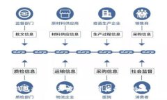 区块链钱包投资人深度解