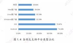 如何利用比特派和Uniswap进