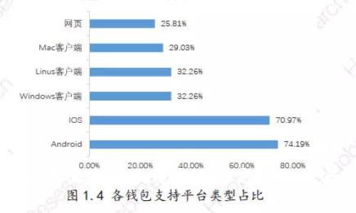 如何利用比特派和Uniswap进行高效的加密货币交易