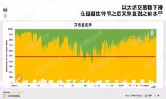 狗狗币能在哪里购买？详