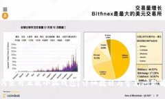 如何使用正版小狐钱包？