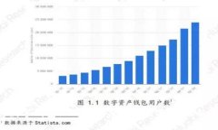 Topay数字钱包如何充值与购