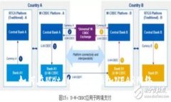 如何在MetaMask中添加NEAR网