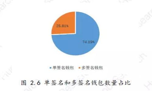: 数字货币存储方式：为什么选择数字钱包是安全、方便的最佳选择？