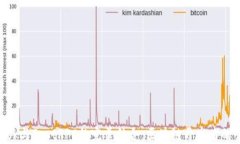 MetaMask与TestRPC的完美结合