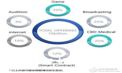 2021年BHD币（BHD Coin）全解析：投资前景、市场动态与应用场景