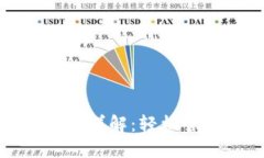 狐狸钱包账户互转详解：