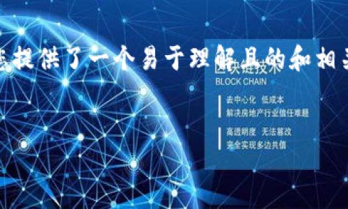 关于“im钱包怎么收USDT”的主题，我为您提供了一个易于理解且的和相关关键词，以及内容大纲和详细问题解答。


IM钱包如何收取USDT：详细步骤与技巧